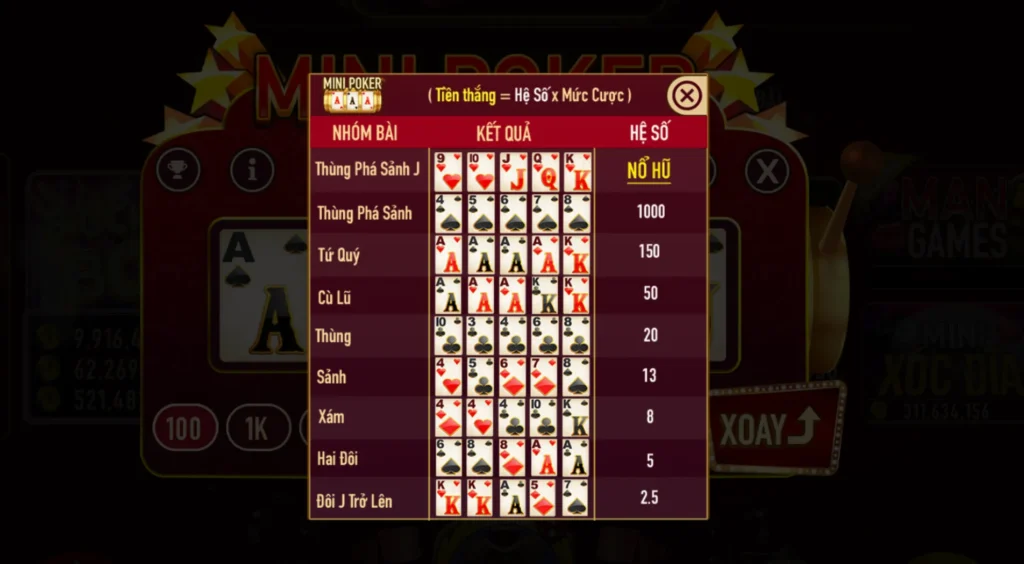 Hiểu rõ quy cách hoạt động của siêu phẩm giải trí Mini Poker Manclub
