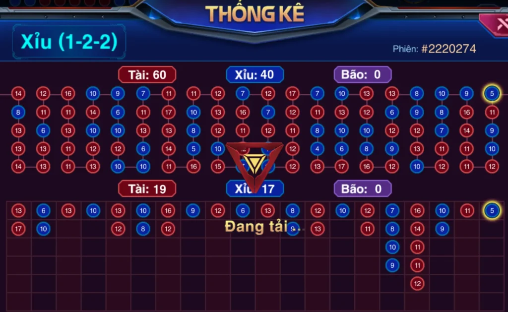 Linh hoạt trong việc chọn các cửa Sicbo Iron Man Manclub