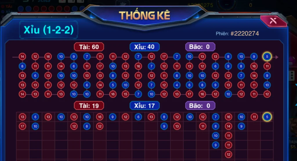 Tận dụng bảng thống kê để chơi Sicbo Iron Man Manclub thắng lớn